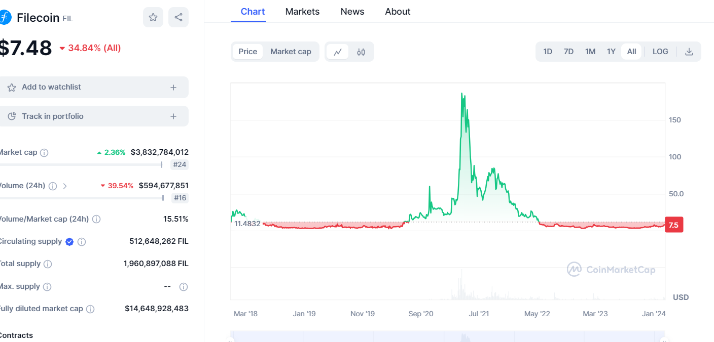 Filecoin Price Predictions For 2024 , 2025 - Ganges.com -Crypto Price ...