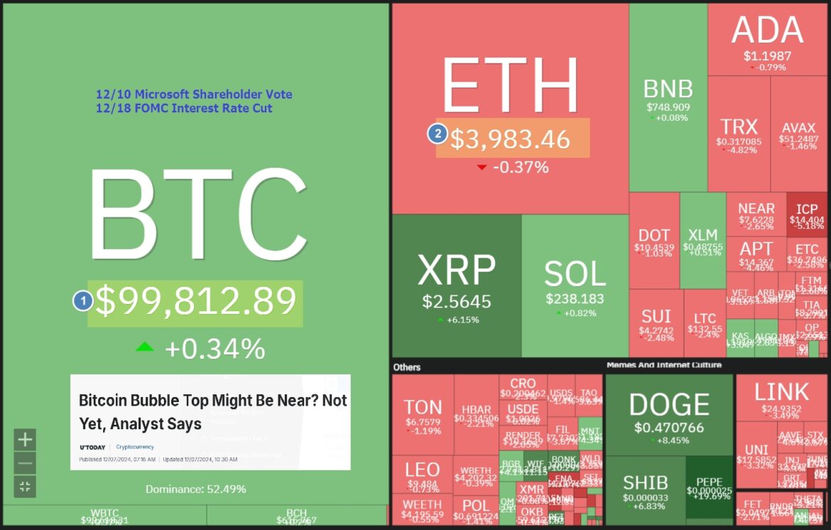 Bitcoin Bubble Top is Near ? Gangescoin’s Briefing on December 7th.